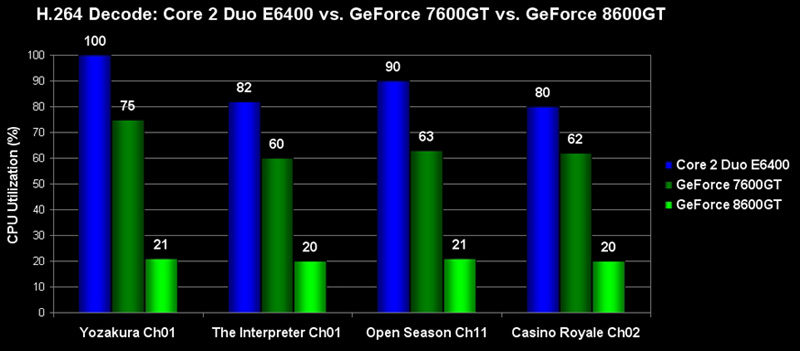 Illustration for article titled CyberLink Power DVD Ultra Unlocks the Blu-ray Beast in NVIDIA Graphics Cards